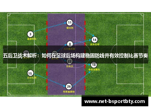 五后卫战术解析：如何在足球后场构建稳固防线并有效控制比赛节奏