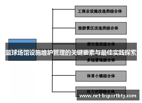 篮球场馆设施维护管理的关键要素与最佳实践探索