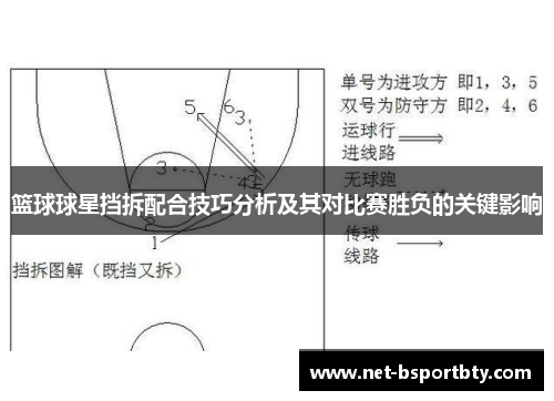 篮球球星挡拆配合技巧分析及其对比赛胜负的关键影响