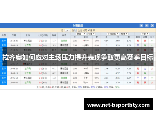 拉齐奥如何应对主场压力提升表现争取更高赛季目标