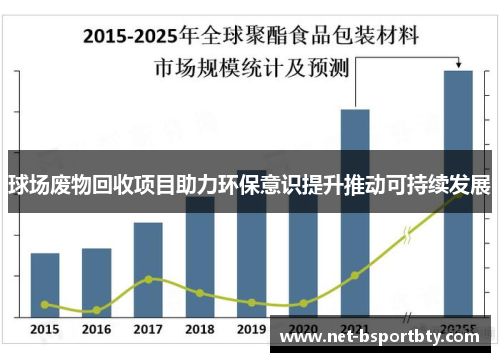 球场废物回收项目助力环保意识提升推动可持续发展
