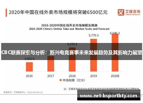 CBC联赛探索与分析：新兴电竞赛事未来发展趋势及其影响力展望