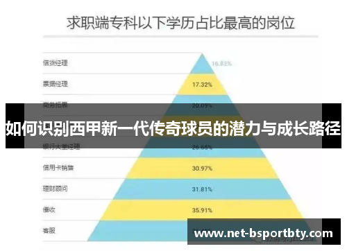 如何识别西甲新一代传奇球员的潜力与成长路径