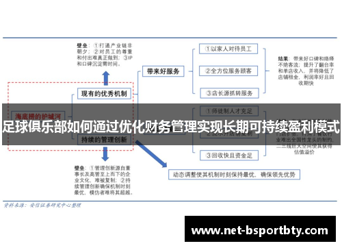 足球俱乐部如何通过优化财务管理实现长期可持续盈利模式