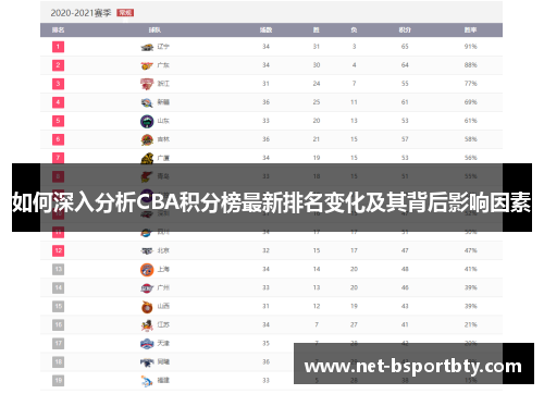 如何深入分析CBA积分榜最新排名变化及其背后影响因素