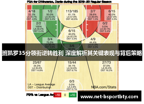 班凯罗35分领衔逆转胜利 深度解析其关键表现与背后策略