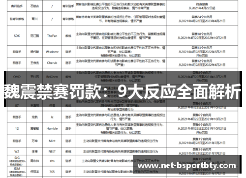 魏震禁赛罚款：9大反应全面解析