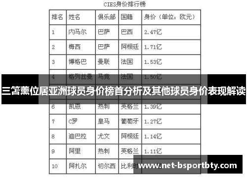 三笘薰位居亚洲球员身价榜首分析及其他球员身价表现解读