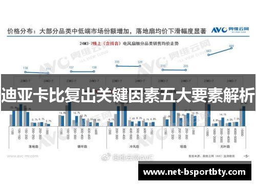 迪亚卡比复出关键因素五大要素解析
