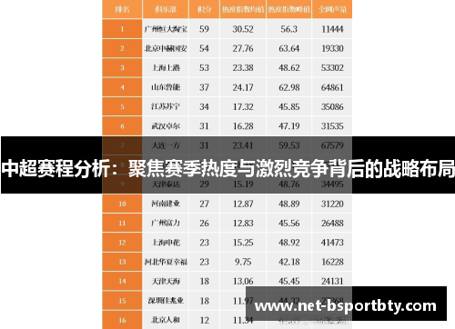 中超赛程分析：聚焦赛季热度与激烈竞争背后的战略布局