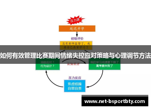 如何有效管理比赛期间情绪失控应对策略与心理调节方法