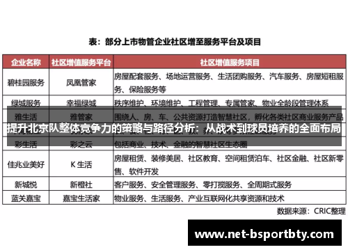 提升北京队整体竞争力的策略与路径分析：从战术到球员培养的全面布局