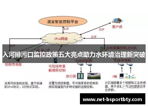 入河排污口监控政策五大亮点助力水环境治理新突破