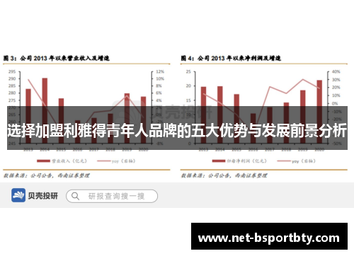 选择加盟利雅得青年人品牌的五大优势与发展前景分析