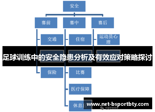 足球训练中的安全隐患分析及有效应对策略探讨