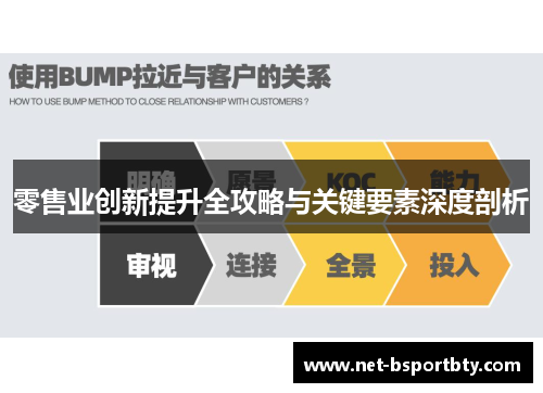 零售业创新提升全攻略与关键要素深度剖析