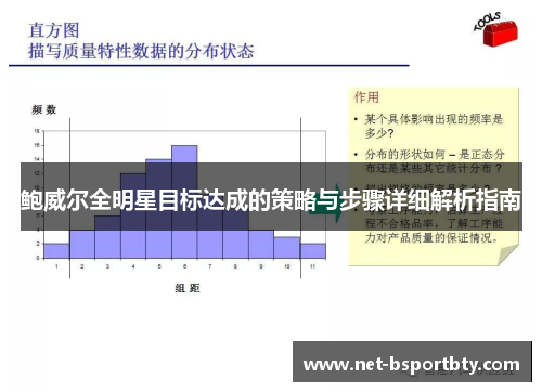 鲍威尔全明星目标达成的策略与步骤详细解析指南